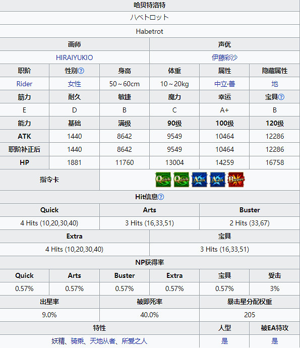 《FGO》哈貝特洛特技能寶具屬性一覽 日服六周年新從者哈貝特羅特