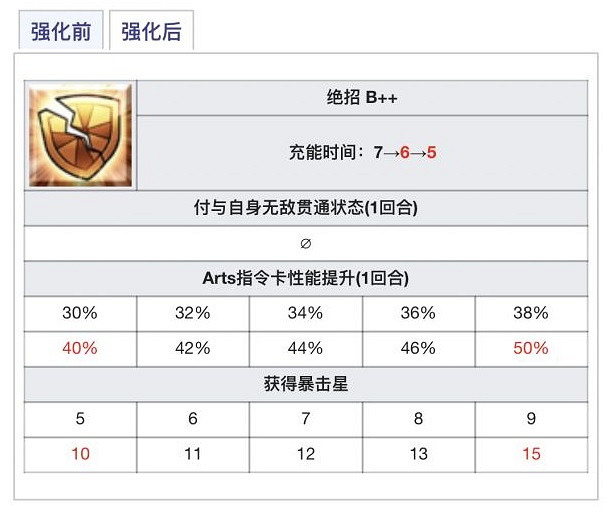 《FGO》李書文三技能強化效果 FGO2100萬下載李書文技能本