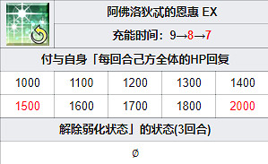 《FGO》伽拉忒亞從者圖鑒 日服秋葉原爆破五星從者伽拉忒亞技能 《FGO》伽拉忒亞從者圖鑒 日服秋葉原爆破五星從者伽拉忒亞技能