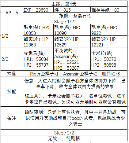 《FGO》聖誕四期主線關卡敵方配置 聖誕四期主線開放時間一覽