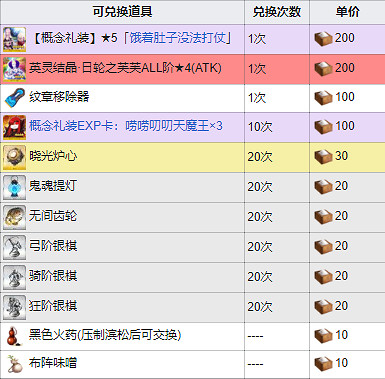 《FGO》最終本能寺商店獎勵一覽 嘮嘮叨叨最終本能寺2020兌換列表