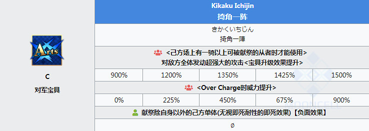 FGO陳宮圖鑒一覽 日服四周年友情池新增從者陳宮資料彙總