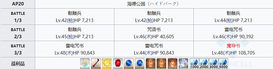 《FGO》書頁哪裡刷出率最高 禁斷書頁2021