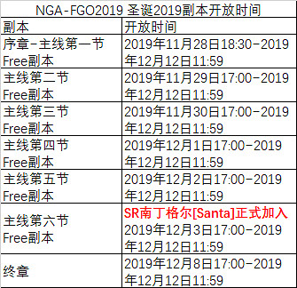 《FGO》聖誕五期全關卡敵方配置一覽 全周回本配置獎勵彙總