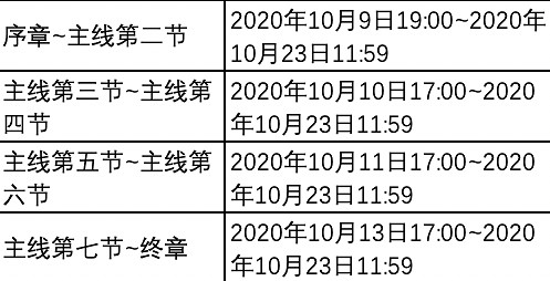 《FGO》邪馬台國攻略彙總 日服嘮嘮叨叨邪馬台國活動玩法一覽 《FGO》邪馬台國攻略彙總 日服嘮嘮叨叨邪馬台國活動玩法一覽