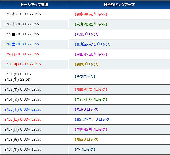 《FGO》英靈紀行卡池介紹 5周年紀念英靈紀行推薦召喚值不值得抽