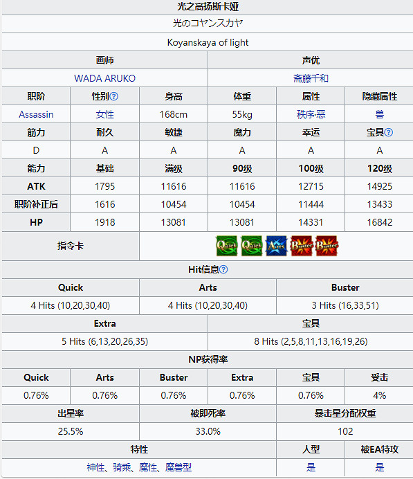 《FGO》殺狐技能寶具屬性 日服六周年新從者光之高揚斯卡婭圖鑒