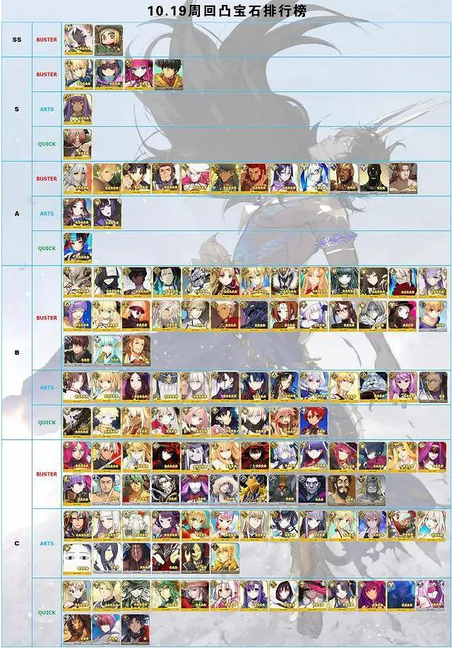 《FGO》10月19日日服節奏榜更新 卑彌呼等從者評分確定 《FGO》10月19日日服節奏榜更新 卑彌呼等從者評分確定