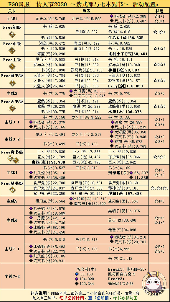 《FGO》紫式部情人節敵方配置一覽 中國伺服器2020情人節四期一圖流配置