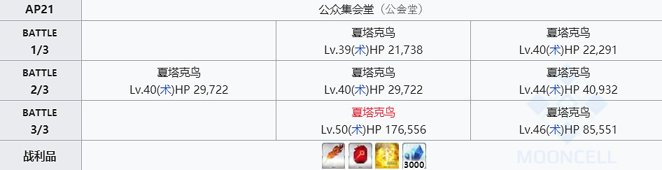 《FGO》鳳凰羽毛哪裡刷出率高 2020羽毛掉落最高是哪