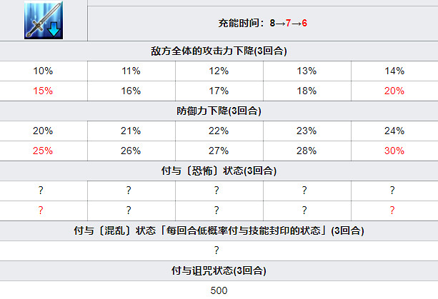 《FGO》蘆屋道滿技能介紹 2.5.5地獄界曼荼羅蘆屋道滿圖鑒 《FGO》蘆屋道滿技能介紹 2.5.5地獄界曼荼羅蘆屋道滿圖鑒