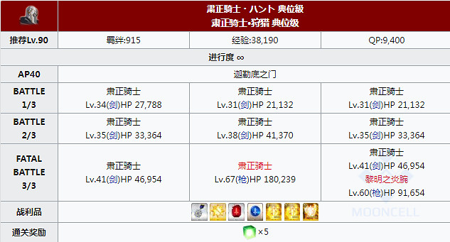 《FGO》狩獵本第六彈敵方配置彙總 第六期狩獵關卡介紹