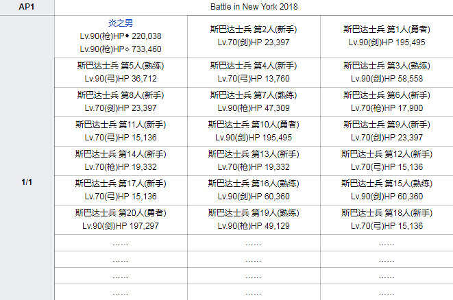 FGO紐約之戰2019全關卡敵方配置一覽 眨眨祭再臨敵方機制彙總