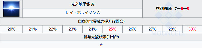《FGO》妖精騎士蘭斯洛特從者圖鑒 日服2.6五星從者美露莘技能寶具屬性一覽 《FGO》妖精騎士蘭斯洛特從者圖鑒 日服2.6五星從者美露莘技能寶具屬性一覽