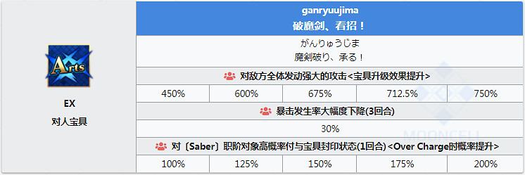 FGO泳裝武藏圖鑒一覽 日服泳裝四期狂階宮本武藏資料彙總 FGO泳裝武藏圖鑒一覽 日服泳裝四期狂階宮本武藏資料彙總