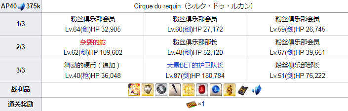 FGO泳裝四期全關卡敵方配置一覽 高難本Fever本機制彙總