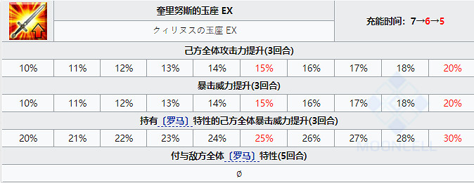 《FGO》羅穆路斯技能寶具一覽 主線2.5.2新增五星從者神祖介紹 《FGO》羅穆路斯技能寶具一覽 主線2.5.2新增五星從者神祖介紹