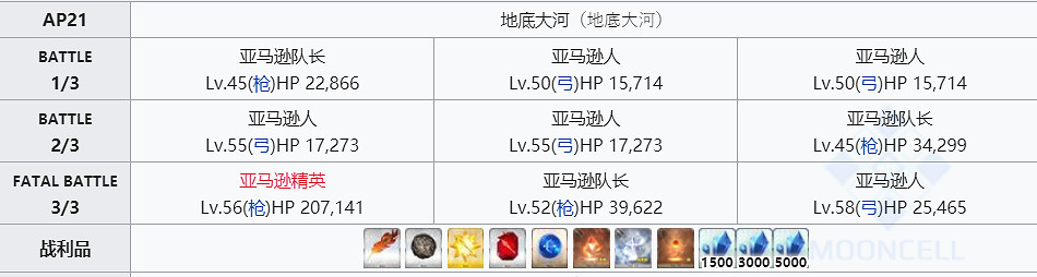 《FGO》鳳凰羽毛哪裡刷出率高 2020羽毛掉落最高是哪