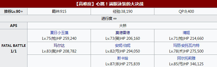 FGO伊什塔爾杯高難關卡打法推薦 泳裝三期活動高難打法介紹