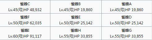 《FGO》幕間物語第七彈敵方配置彙總 幕間第7彈關卡機制一覽