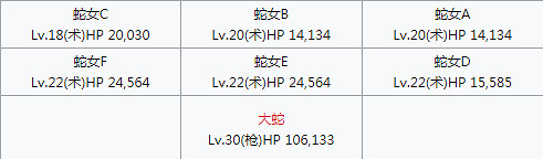 《FGO》幕間物語第七彈敵方配置彙總 幕間第7彈關卡機制一覽