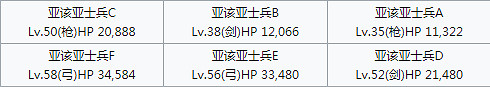 《FGO》幕間物語第七彈敵方配置彙總 幕間第7彈關卡機制一覽