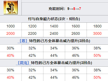 《FGO》蘆屋道滿技能介紹 2.5.5地獄界曼荼羅蘆屋道滿圖鑒 《FGO》蘆屋道滿技能介紹 2.5.5地獄界曼荼羅蘆屋道滿圖鑒