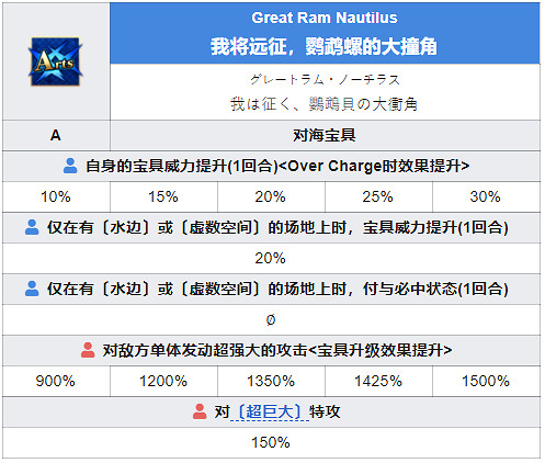 《FGO》尼莫技能介紹 日服虛數大海戰五星騎階從者尼莫船長