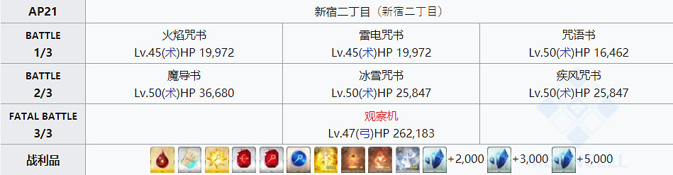 《FGO》禁斷書頁哪裡刷最快 FGO書頁哪裡刷出率最高2020