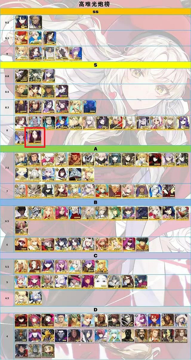 《FGO》節奏榜2021年3月 天草達芬奇荊軻強化節奏榜改動 《FGO》節奏榜2021年3月 天草達芬奇荊軻強化節奏榜改動