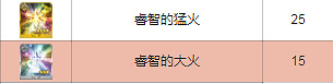 FGO紐約之戰2019獎池訊息彙總 眨眨祭復刻無限池素材一覽