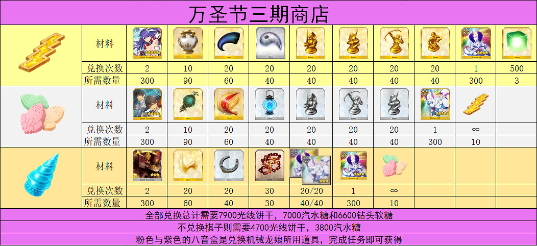 《FGO》姬路城復刻攻略彙總 萬聖三期姬路城大決戰攻略彙總 《FGO》姬路城復刻攻略彙總 萬聖三期姬路城大決戰攻略彙總