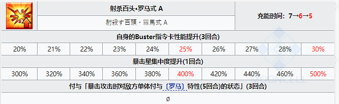 《FGO》羅穆路斯技能寶具一覽 主線2.5.2新增五星從者神祖介紹 《FGO》羅穆路斯技能寶具一覽 主線2.5.2新增五星從者神祖介紹
