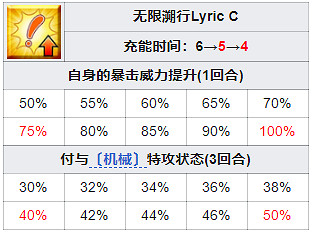 《FGO》謎之偶像XAlter從者圖鑒 日服偶像BX技能一覽