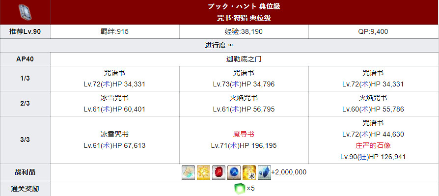 《FGO》狩獵任務第五彈敵方配置 中國伺服器狩獵關卡材料掉率