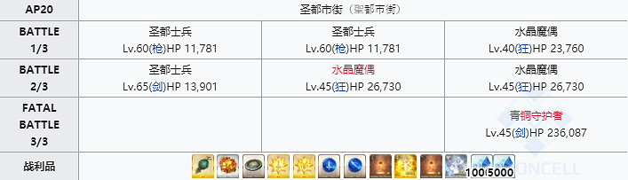 《FGO》精靈根哪些從者需要 FGO精靈根哪裡刷最快2020 《FGO》精靈根哪些從者需要 FGO精靈根哪裡刷最快2020