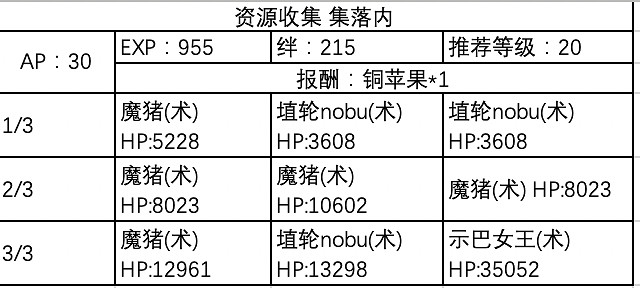 《FGO》咕噠咕噠邪馬台國敵方配置 嘮嘮叨叨邪馬台配置獎勵彙總 《FGO》咕噠咕噠邪馬台國敵方配置 嘮嘮叨叨邪馬台配置獎勵彙總