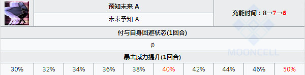 《FGO》項羽技能寶具一覽 中國伺服器2.3五星狂階從者項羽簡評 《FGO》項羽技能寶具一覽 中國伺服器2.3五星狂階從者項羽簡評