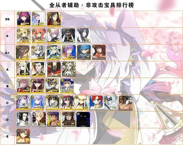 《FGO》日服6月10日節奏榜更新 旅行者A+繪裡世鬼女紅葉B