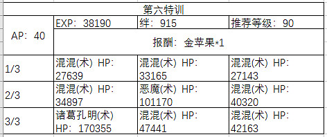 《FGO》聖誕四期自由關卡敵方配置 聖誕四期周回本配置獎勵彙總 《FGO》聖誕四期自由關卡敵方配置 聖誕四期周回本配置獎勵彙總