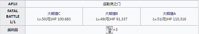 《FGO》幕間物語第11彈敵方配置彙總 幕間11期關卡機制一覽 《FGO》幕間物語第11彈敵方配置彙總 幕間11期關卡機制一覽