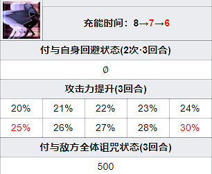《FGO》平景清從者圖鑒 日服鐮倉五星從者平景清技能一覽