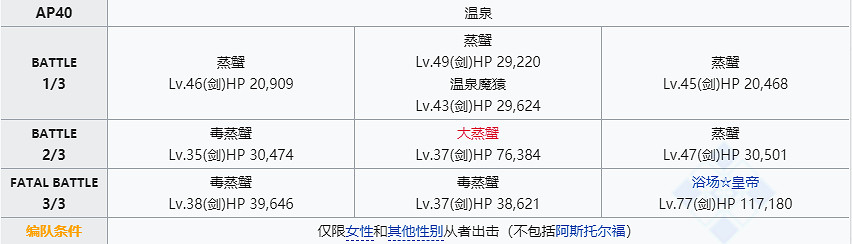 《FGO》閻魔亭敵方配置一覽 中國伺服器閻魔亭FREE本速刷陣容推薦 《FGO》閻魔亭敵方配置一覽 中國伺服器閻魔亭FREE本速刷陣容推薦