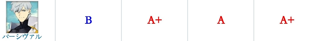 《FGO》帕西瓦爾強度簡評 派西瓦爾節奏榜評級槍階藍卡光炮天花板 《FGO》帕西瓦爾強度簡評 派西瓦爾節奏榜評級槍階藍卡光炮天花板