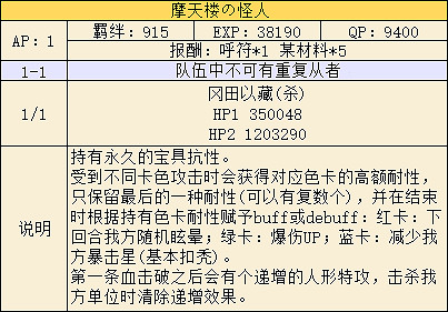 《FGO》眨眨祭中國伺服器高難本攻略彙總 紐約之戰高難打法一覽 《FGO》眨眨祭中國伺服器高難本攻略彙總 紐約之戰高難打法一覽