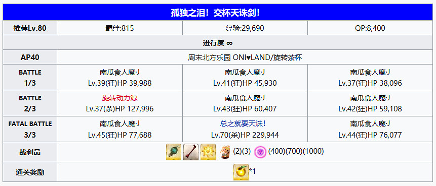 《FGO》萬聖節四期全關卡敵方配置一覽 炎舞擊退戰及自由關卡介紹 《FGO》萬聖節四期全關卡敵方配置一覽 炎舞擊退戰及自由關卡介紹