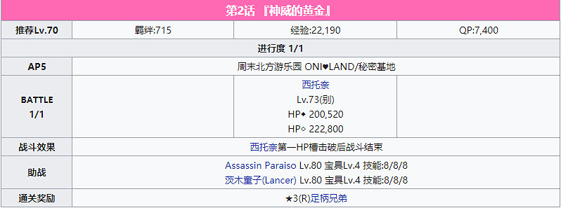 《FGO》萬聖節四期全關卡敵方配置一覽 炎舞擊退戰及自由關卡介紹