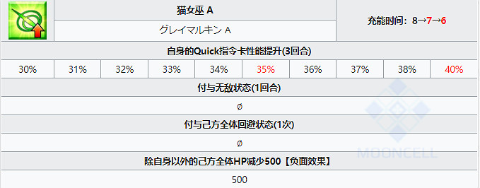 《FGO》妖精騎士崔斯坦圖鑒 日服2.6新從者妖精騎士崔斯坦寶具技能屬性