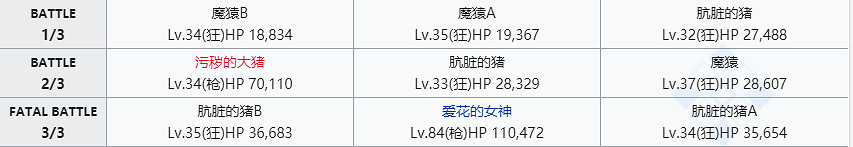 《FGO》閻魔亭敵方配置一覽 中國伺服器閻魔亭FREE本速刷陣容推薦 《FGO》閻魔亭敵方配置一覽 中國伺服器閻魔亭FREE本速刷陣容推薦