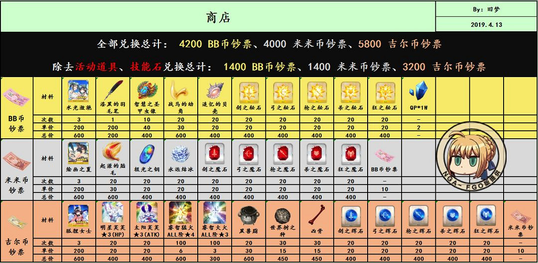 《FGO》泳裝三期復刻掉落 泳裝復刻2020從者夏日慶典敵方配置 《FGO》泳裝三期復刻掉落 泳裝復刻2020從者夏日慶典敵方配置